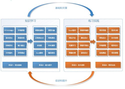 人工智能全棧學習路線之Python基礎 云智學院學習筆記與軟件開發(fā)入門