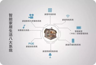 智能家居，隨時與家隨行——通信系統的開發集成