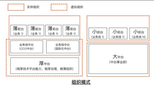 阿里云BizWorks重磅發布 業務中臺邁入新階段，賦能通信系統開發集成
