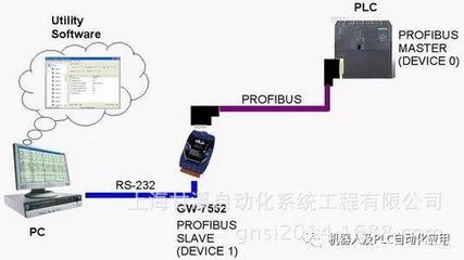 PROFIBUS、PROFINET與Ethernet的區(qū)別及其在通信系統(tǒng)開(kāi)發(fā)集成中的應(yīng)用